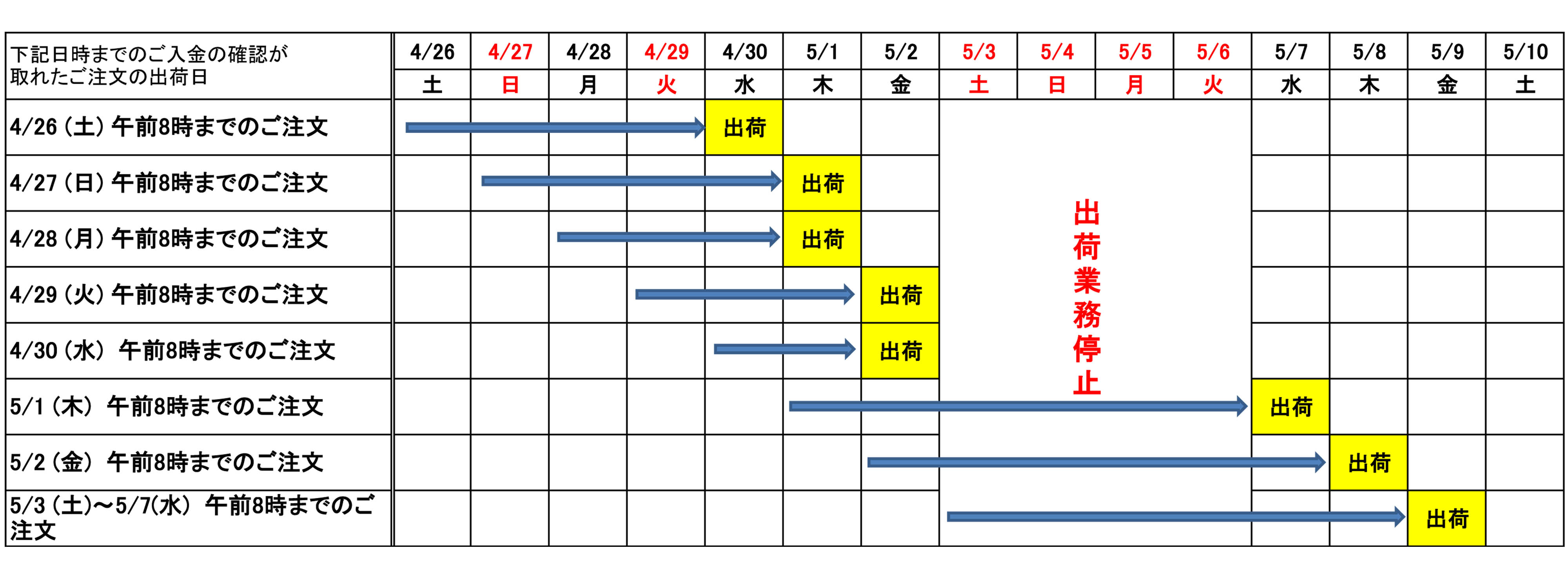 ゴールデンウイーク前後・期間中の配送について