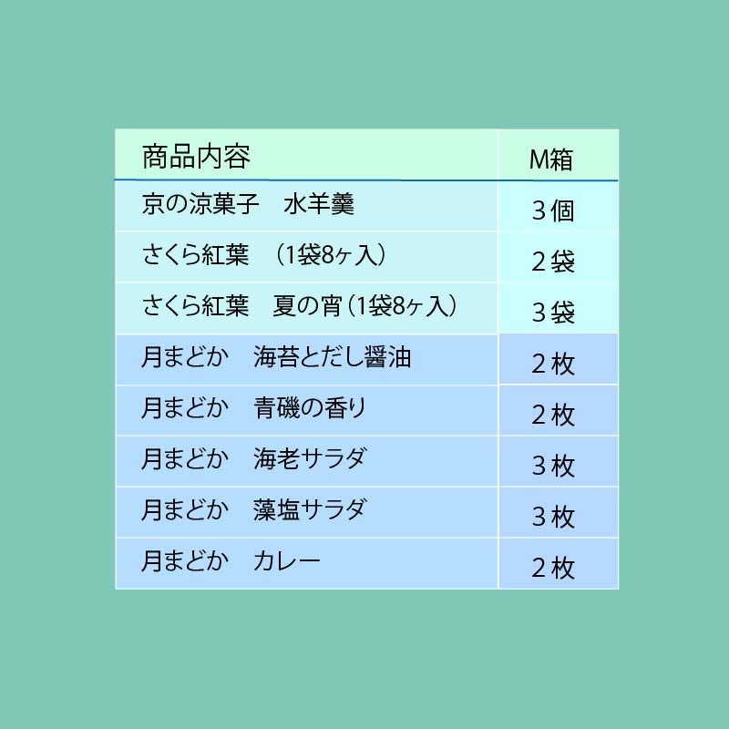 【夏季限定】涼風つづり 化粧箱Ｍ(あられ21袋＆水羊羹3個)