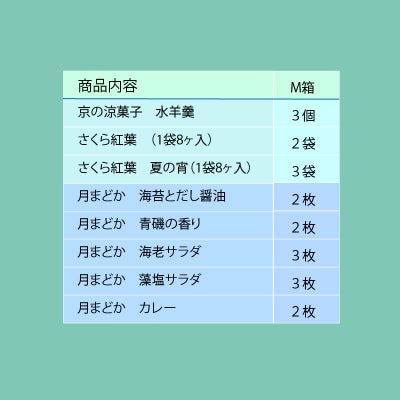 【夏季限定】涼風つづり 化粧箱Ｍ(あられ21袋＆水羊羹3個)