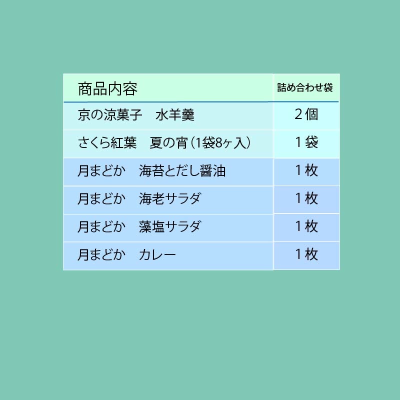 涼風つづり 化粧箱K (米菓14袋＆水羊羹2個)