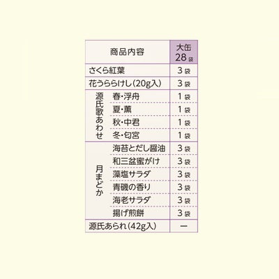 式部菓撰 大缶 (28袋入)