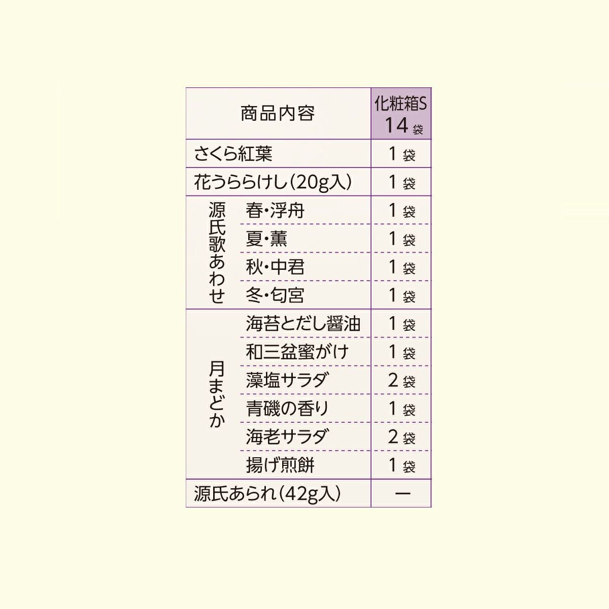 式部菓撰 化粧箱S (14袋入）
