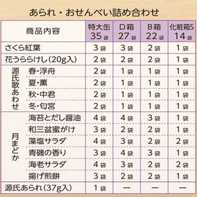 式部菓撰 化粧箱S (14袋入）
