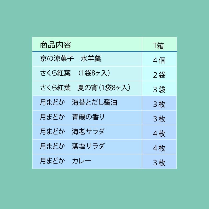 涼風つづり 化粧箱T (米菓22袋＆涼菓4個)